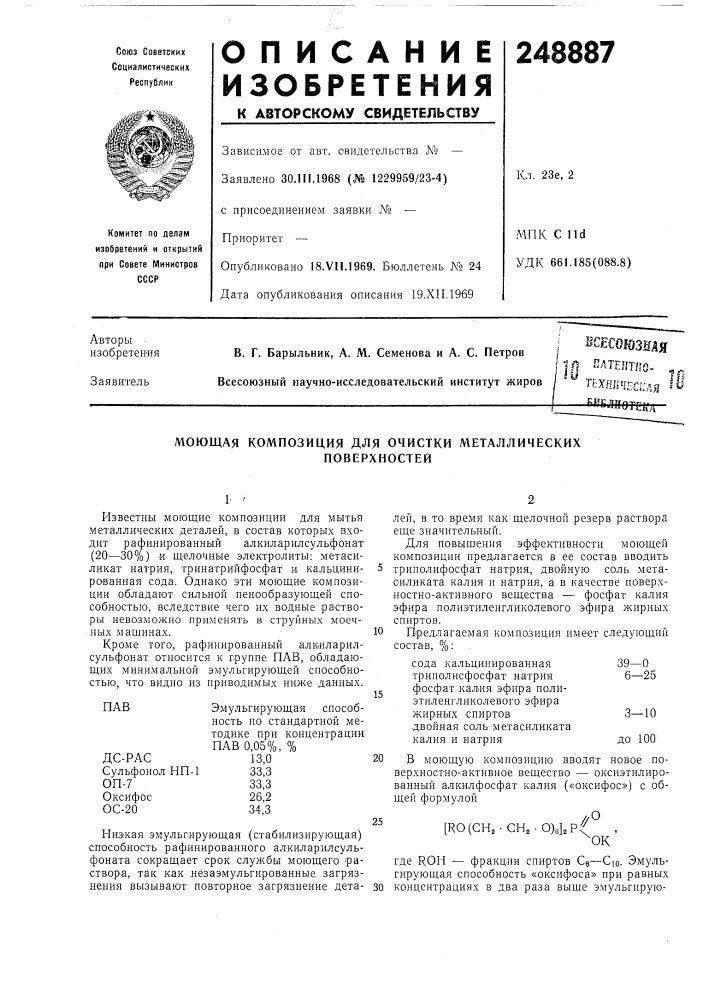 Люющая композиция для очистки металлических (патент 248887)