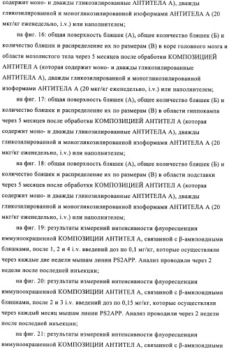 Антитела к амилоиду бета 4, имеющие гликозилированную вариабельную область (патент 2438706)