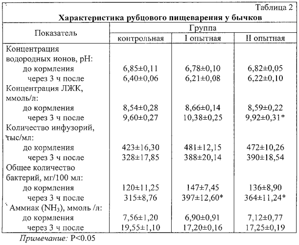 Способ получения пробиотического препарата для кормлении крупного рогатого скота мясных пород (патент 2557302)