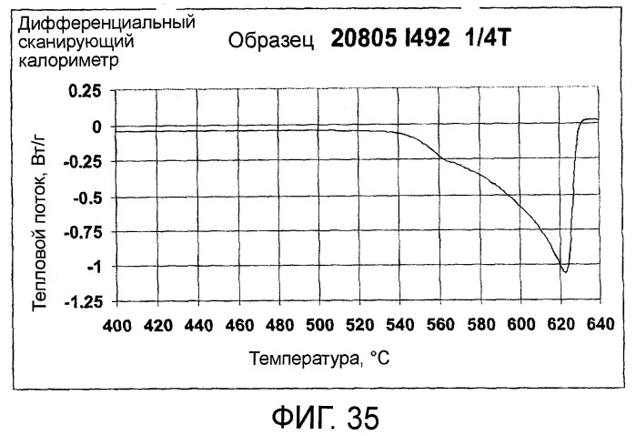 Способ и машина для непрерывного или полунепрерывного литья металлов (патент 2468885)