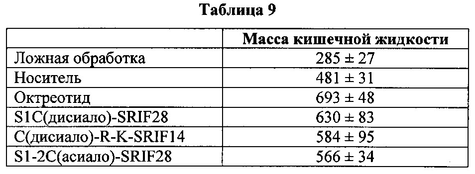 Гликозилированные полипептиды и лекарственные композиции, содержащие данные полипептиды (патент 2624034)