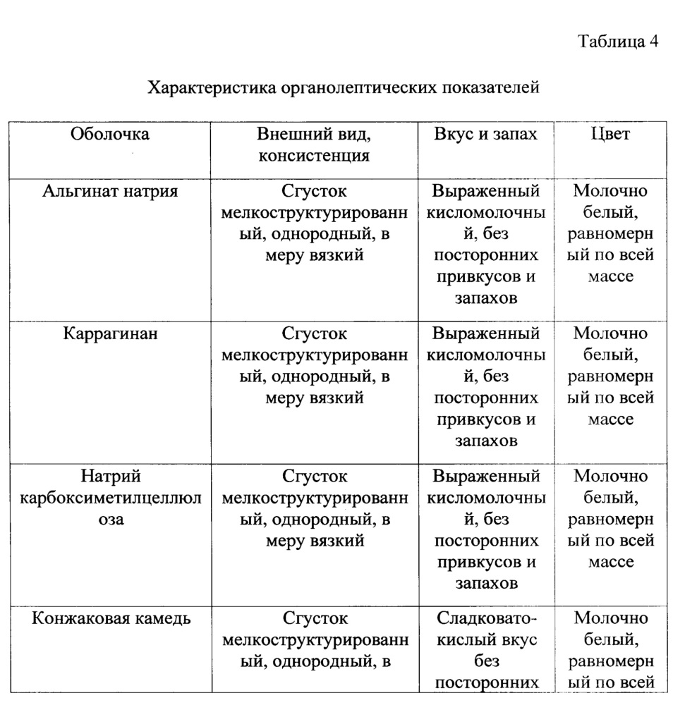 Способ получения кефира, обогащенного коэнзимом q10 (патент 2616277)