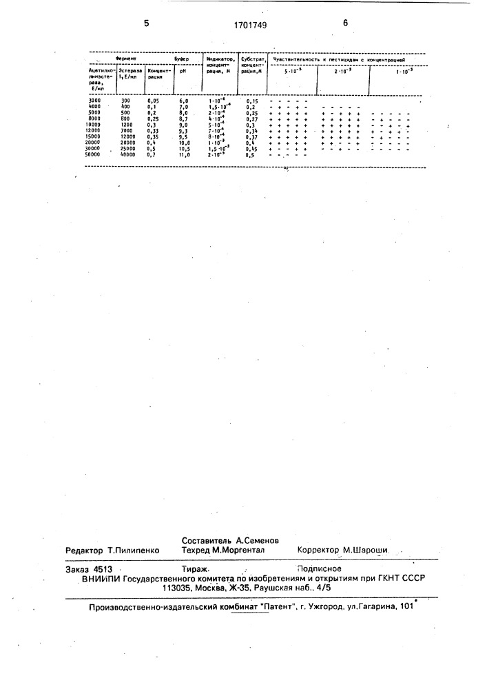 Матрица для обнаружения пестицидов, обладающих антиэстеразным действием (патент 1701749)