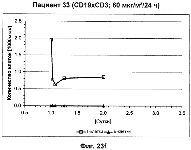 Cd3-эпсилон-связывающий домен с межвидовой специфичностью (патент 2561457)