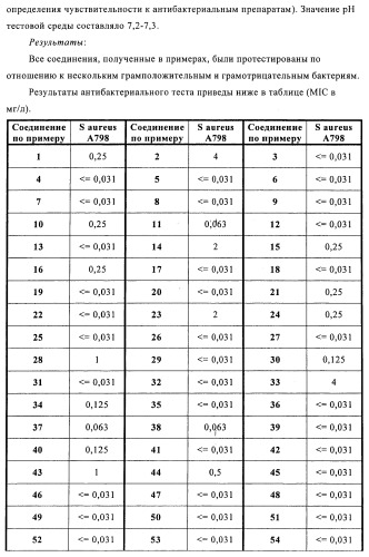 Оксазолидиновые антибиотики (патент 2470022)