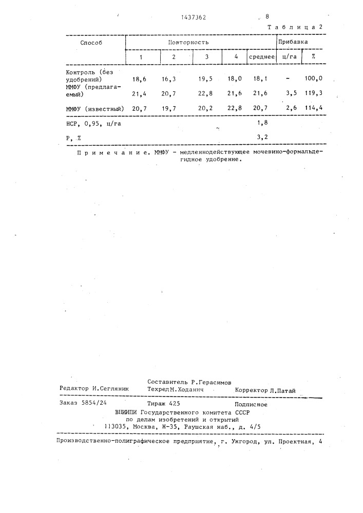 Способ получения медленнодействующего удобрения (патент 1437362)