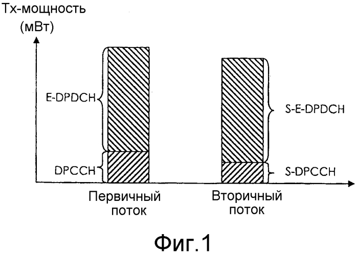 Связь с множественным входом и множественным выходом (mimo) (патент 2573644)