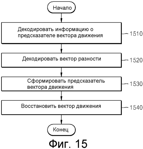 Способ и устройство для кодирования/декодирования вектора движения (патент 2559737)