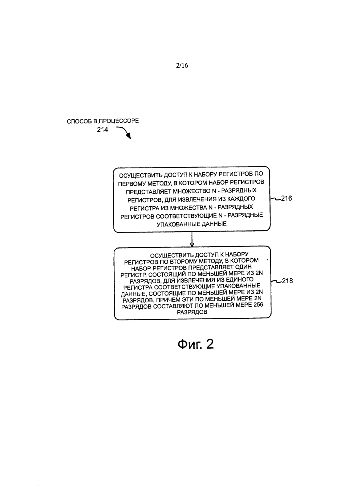 Процессоры, способы и системы для осуществления доступа к набору регистров либо как к множеству малых регистров, либо как к объединенному большому регистру (патент 2639695)