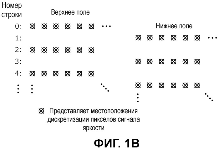 Способ кодирования, способ декодирования, устройство кодирования, устройство декодирования, программа и интегральная схема (патент 2479936)