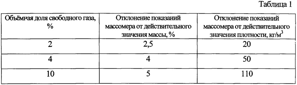 Способ измерения дебита продукции нефтяных скважин (патент 2647539)