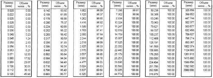 Смазка типа "масло в воде" с малым размером частиц (патент 2542048)