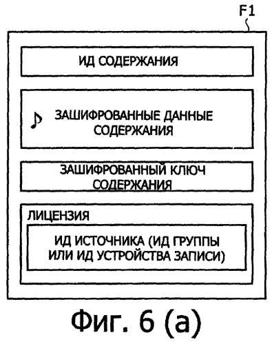 Устройство воспроизведения содержания, способы и программы управления воспроизведением содержания (патент 2310908)