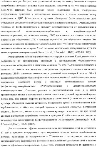 Способ продукции полезного метаболита (патент 2408731)