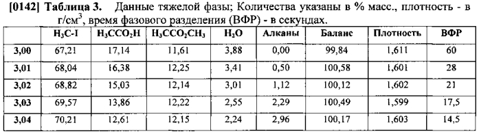 Процесс для изготовления уксусной кислоты (патент 2583789)