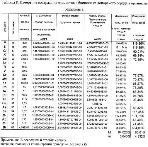 Способ оценки функционального состояния сердца (патент 2466389)