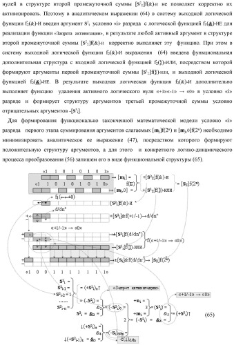 Функциональная структура предварительного сумматора f  [ni]&amp;[mi](2n) параллельно-последовательного умножителя f  ( ) условно &quot;i&quot; разряда для суммирования позиционных аргументов слагаемых [ni]f(2n) и [mi]f(2n) частичных произведений с применением арифметических аксиом троичной системы счисления f(+1,0,-1) с формированием результирующей суммы [s ]f(2n) в позиционном формате (патент 2443008)