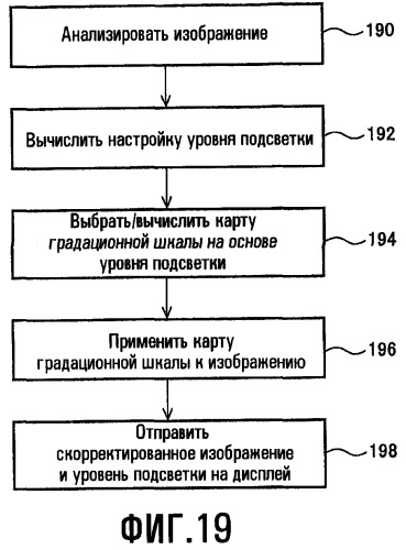 Способы для выбора уровня освещенности фоновой подсветки и настройки характеристик изображения (патент 2463673)