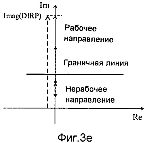 Способ и устройство для определения направления на место замыкания (патент 2528607)