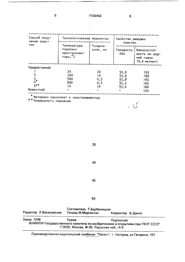 Способ получения режущих пластин (патент 1726450)