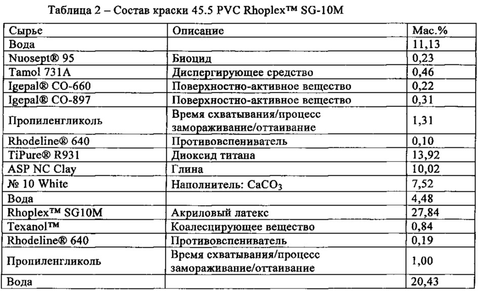 Легкорастворимый твердый неионогенный синтетический ассоциативный загуститель со способствующей растворению растворимой в воде добавкой (патент 2619270)