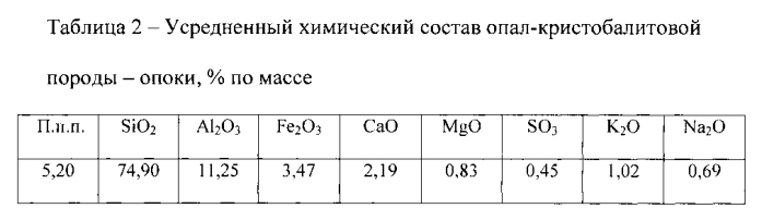 Керамическая масса (патент 2560014)