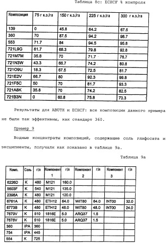 Композиция глифосата калия (патент 2335899)