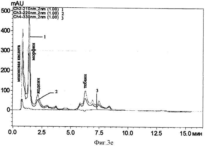Способ определения опийных алкалоидов (патент 2429238)