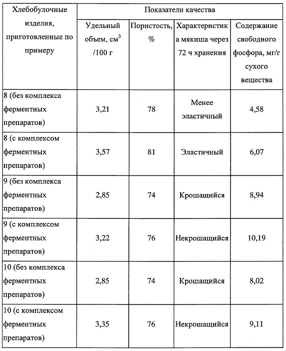 Способ производства хлебобулочных изделий (патент 2643712)