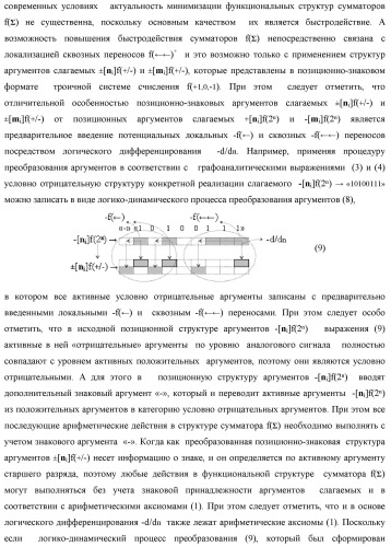 Функциональная структура сумматора fi( ) условно &quot;i&quot; разряда логико-динамического процесса суммирования позиционных аргументов слагаемых [ni]f(2n) и [mi]f(2n) с применением арифметических аксиом троичной системы счисления f(+1,0,-1) (варианты русской логики) (патент 2429522)