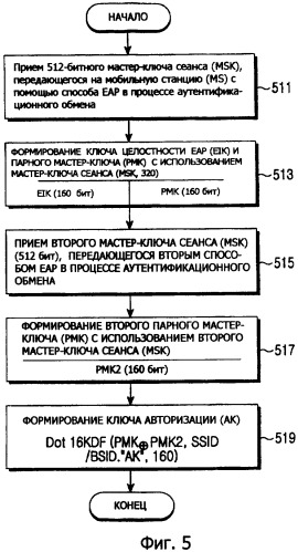 Система и способ аутентификации в системе связи (патент 2367098)