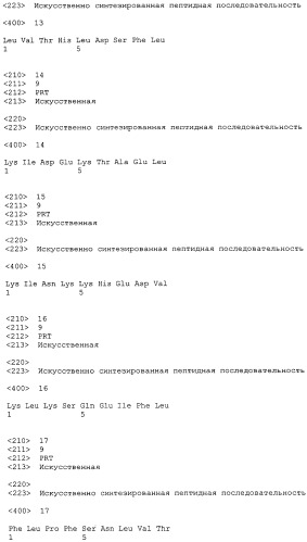 Пептид cdca1 и включающее его фармацевтическое средство (патент 2486195)