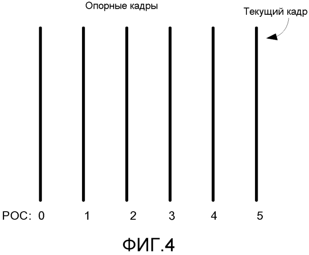 Иерархия видеоблоков с предсказанием движения (патент 2562379)