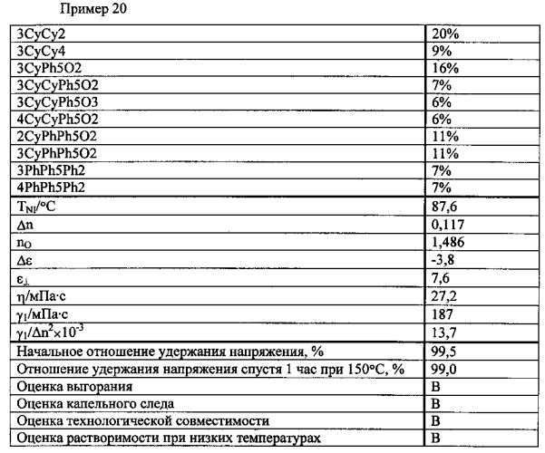 Жидкокристаллическая композиция и полученный с ее использованием жидкокристаллический отображающий элемент (патент 2570031)
