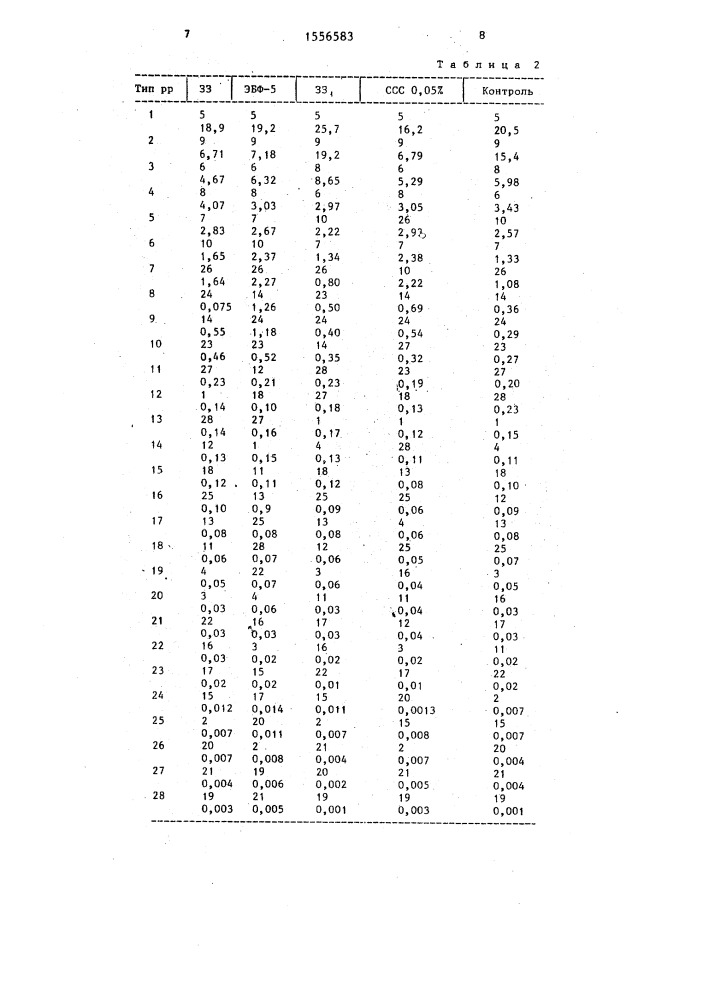 Способ идентификации регуляторов роста (патент 1556583)