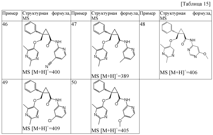 Циклопропановые соединения (патент 2571414)