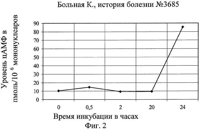 Способ определения формы лепры (патент 2279087)