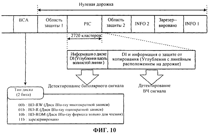 Носитель записи с информацией для защиты от копирования и способ записи и воспроизведения носителя записи (патент 2408090)