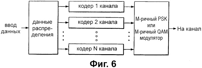 Адаптивная форма сигнала радиоинтерфейса (патент 2339170)