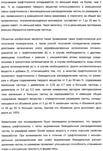 Графтполиолы с бимодальным распределением частиц по размерам и способ получения таких графтполиолов, а также применение для получения полиуретанов (патент 2316567)