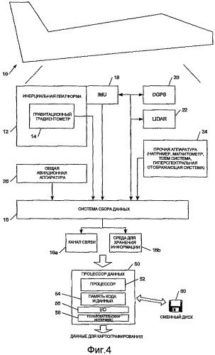 Обработка данных гравиметрической съемки (патент 2486549)