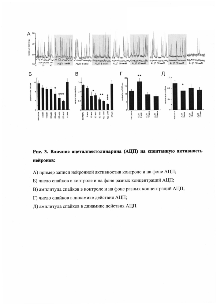 7-о-[6-о-(4-ацетил-альфа-l-рамнопиранозил)-бета-d-глюкопиранозидо-5-гидрокси-6-метокси-2-(4-метокси-фенил)-4н-хромон-4-он, оказывающий антиалкогольное влияние на высшую нервную деятельность (патент 2605377)