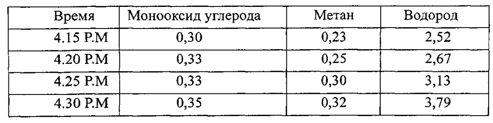 Способ производства пригодного для использования в двигателе сложного метилового эфира жирных кислот (патент 2603748)