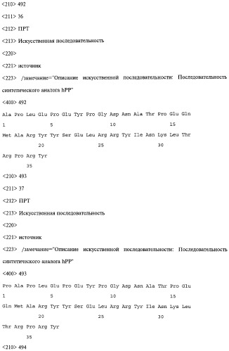 Аналог панкреатического полипептида человека (варианты), фармацевтическая композиция на его основе, способ лечения ожирения или диабета, способ снижения аппетита, уменьшения поглощения пищи или снижения потребления калорий и способ косметического снижения массы посредством указанного аналога (патент 2506273)