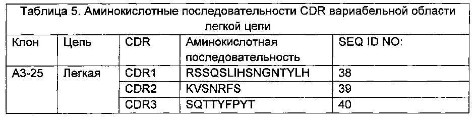 Композиции и способы, имеющие отношение к мутантному токсину из clostridium difficile (патент 2630671)