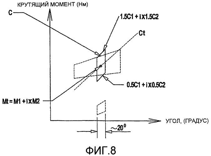 Натяжное устройство (патент 2373443)