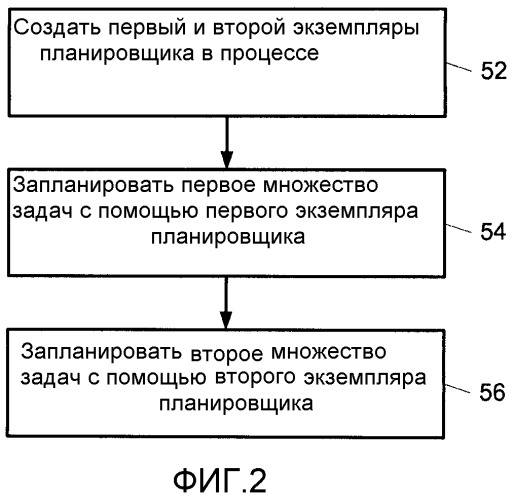 Экземпляры планировщика в процессе (патент 2530345)