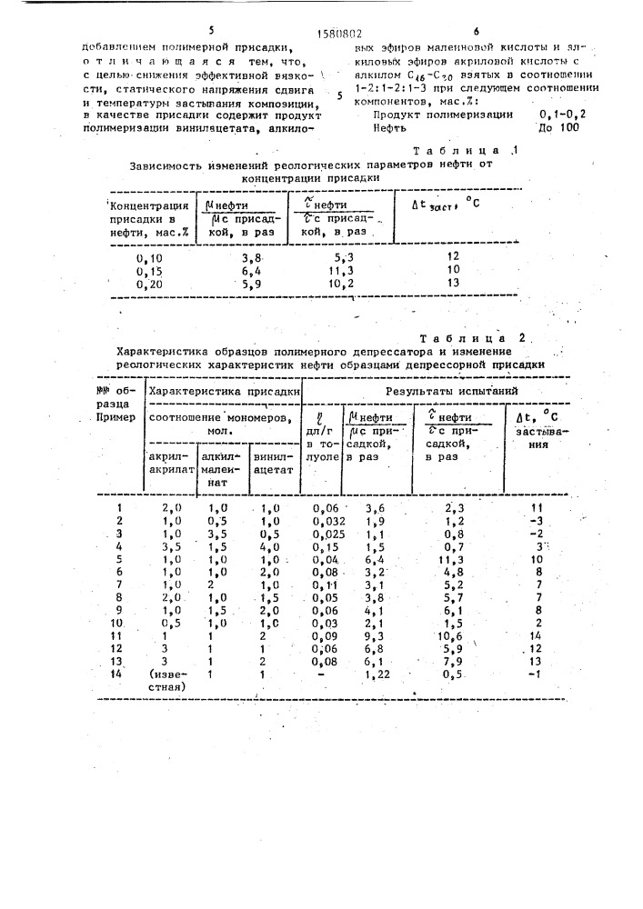 Композиция высокопарафинистой нефти (патент 1580802)