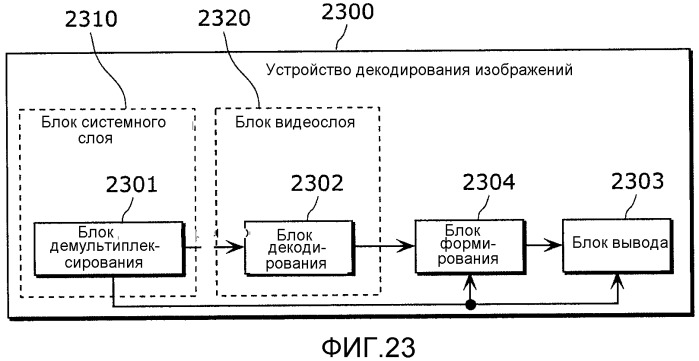 Способ кодирования изображений, способ декодирования изображений, устройство кодирования изображений и устройство декодирования изображений (патент 2517299)