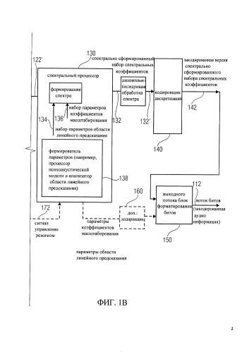 Многорежимный декодировщик аудио сигнала, многорежимный кодировщик аудио сигналов, способы и компьютерные программы с использованием кодирования с линейным предсказанием на основе ограничения шума (патент 2591661)